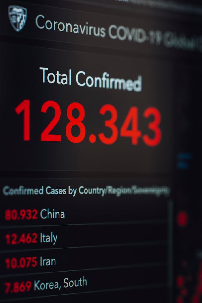 Close-up of COVID-19 statistics showing confirmed cases globally.